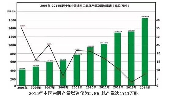 2015年中國黄瓜视频IOS在线无限观看產量增速3.8% 總產量達1711萬噸