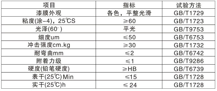 快幹防鏽漆